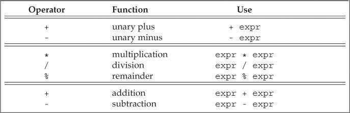 arithmetic_operators