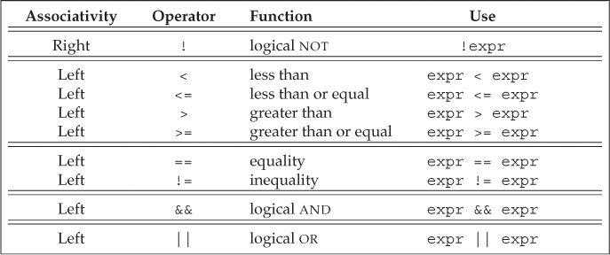 logical_relational_operators