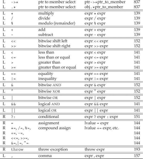 operators_precedence2